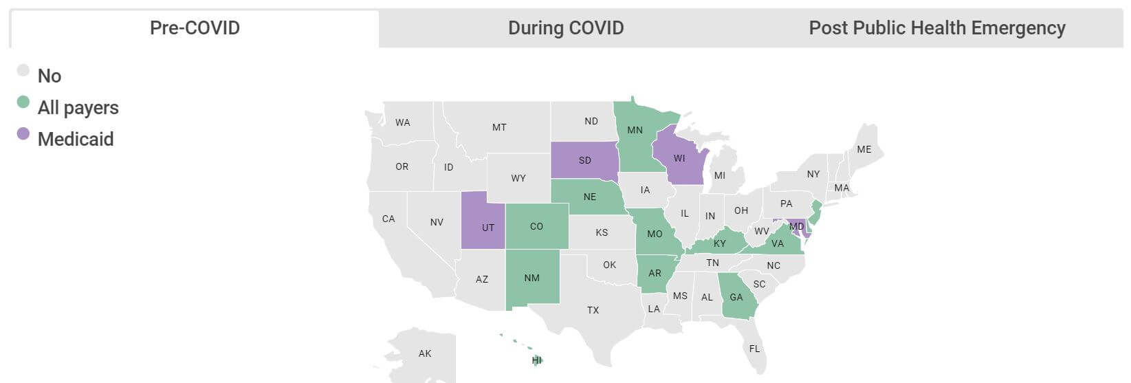 How States Use CostGrowth Benchmark Programs to Contain Health Care