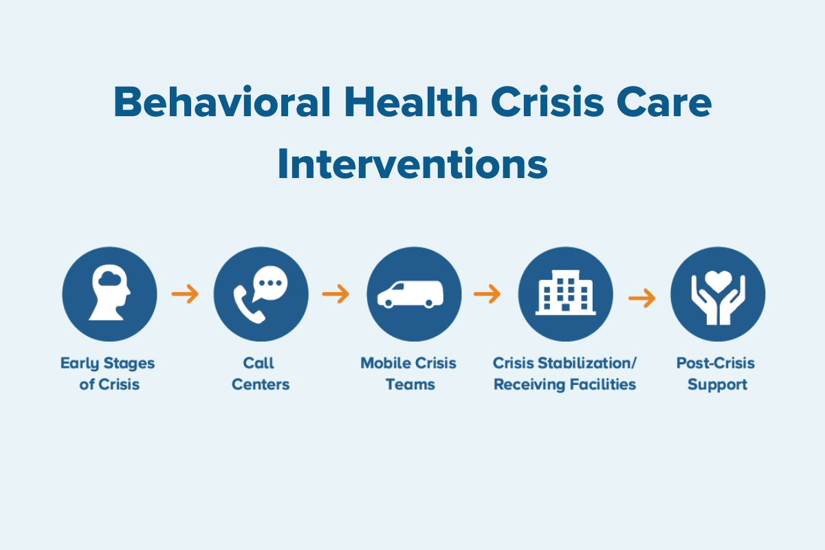 Aih Behavioral Health | HEALTH CENTER