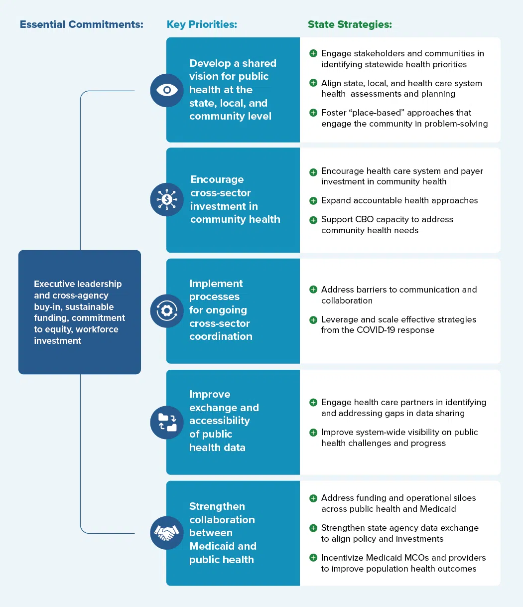 public-health-modernization-toolkit-about-this-toolkit-and-our